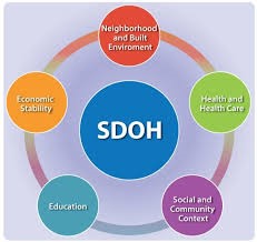 Social Determinants of Health