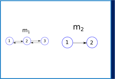 Bayesian Model Selection For DCM Using EEG