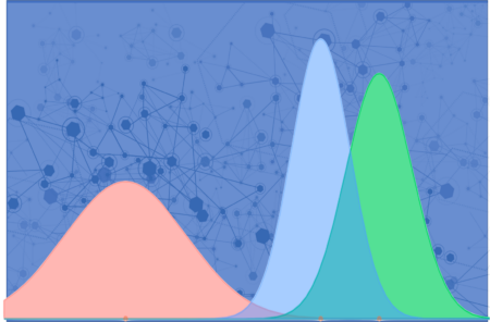 Dynamic Causal Modeling and the Application of Bayes Theorem