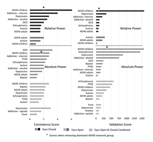 EEG Frequency Bands in Psychiatric Disorders: A Review of Resting State Studies