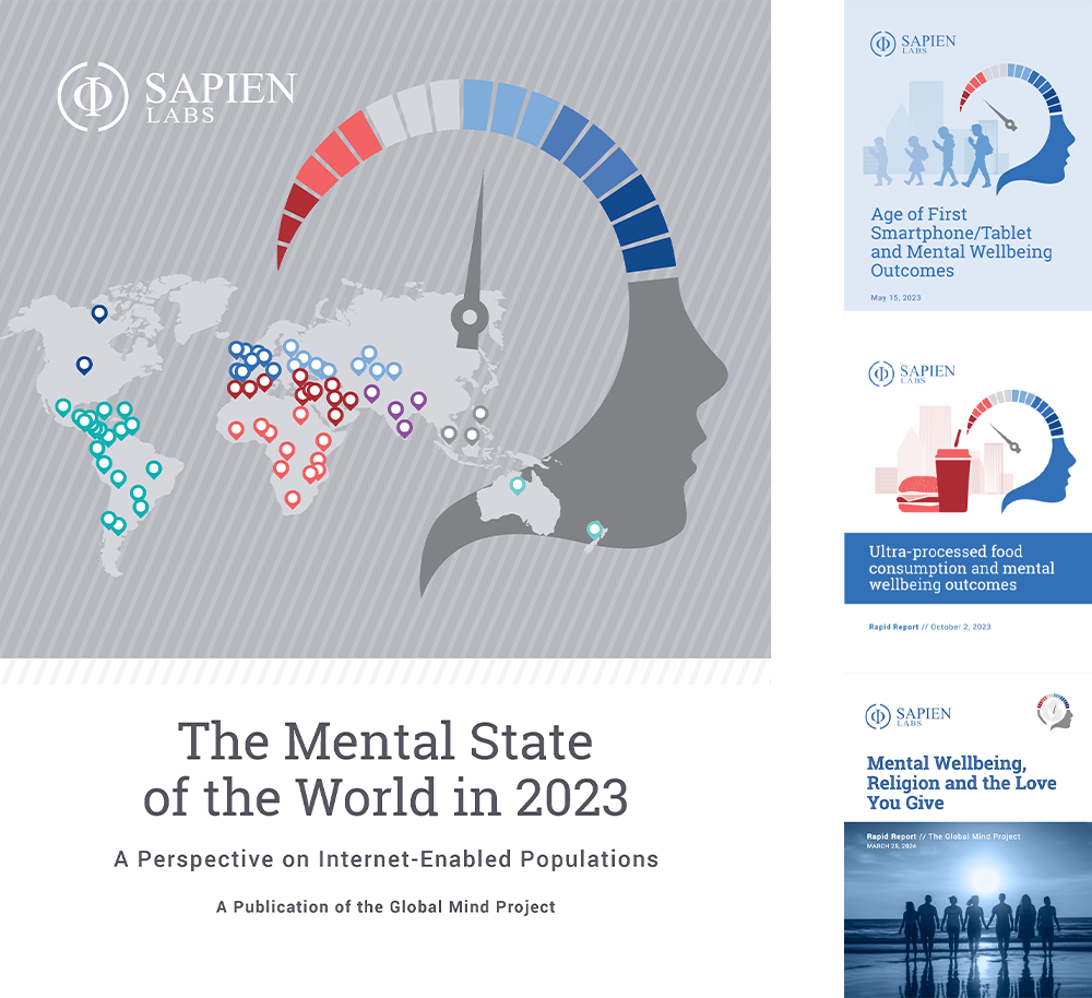 Global Mind Project -mb