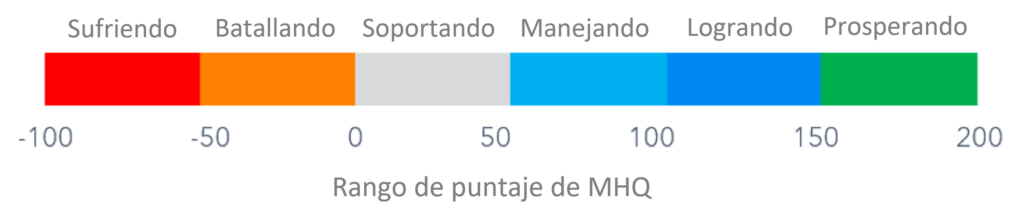 MHQscale_spanish_v2-min