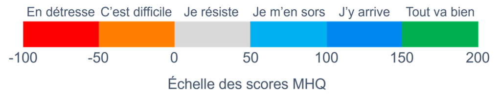 score-scale-image-2048x413-min